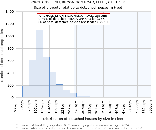 ORCHARD LEIGH, BROOMRIGG ROAD, FLEET, GU51 4LR: Size of property relative to detached houses in Fleet