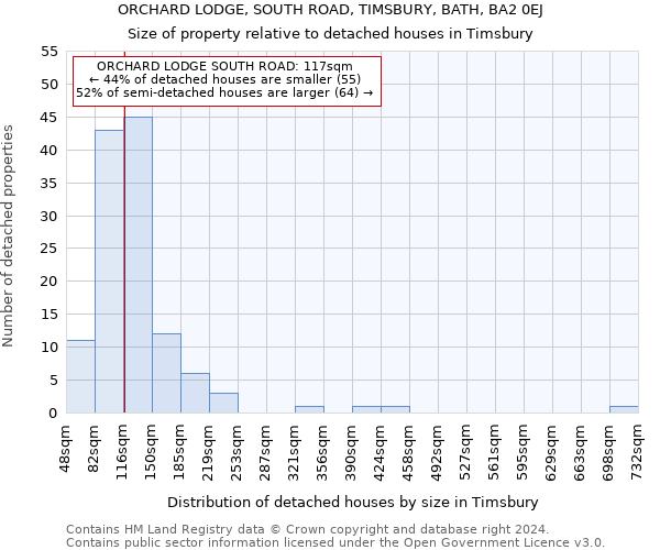 ORCHARD LODGE, SOUTH ROAD, TIMSBURY, BATH, BA2 0EJ: Size of property relative to detached houses in Timsbury