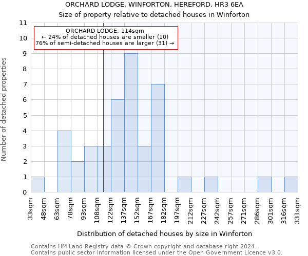 ORCHARD LODGE, WINFORTON, HEREFORD, HR3 6EA: Size of property relative to detached houses in Winforton