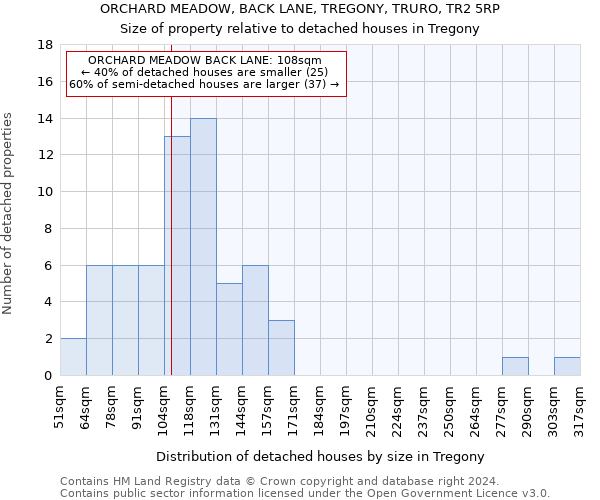 ORCHARD MEADOW, BACK LANE, TREGONY, TRURO, TR2 5RP: Size of property relative to detached houses in Tregony