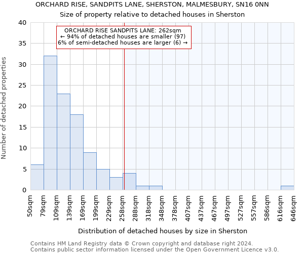 ORCHARD RISE, SANDPITS LANE, SHERSTON, MALMESBURY, SN16 0NN: Size of property relative to detached houses in Sherston