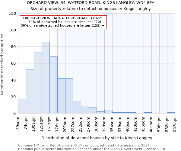 ORCHARD VIEW, 34, WATFORD ROAD, KINGS LANGLEY, WD4 8EA: Size of property relative to detached houses in Kings Langley