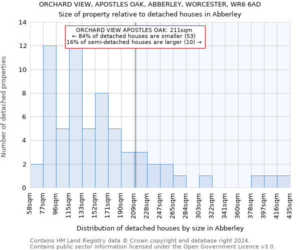 ORCHARD VIEW, APOSTLES OAK, ABBERLEY, WORCESTER, WR6 6AD: Size of property relative to detached houses in Abberley