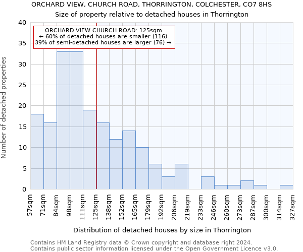 ORCHARD VIEW, CHURCH ROAD, THORRINGTON, COLCHESTER, CO7 8HS: Size of property relative to detached houses in Thorrington