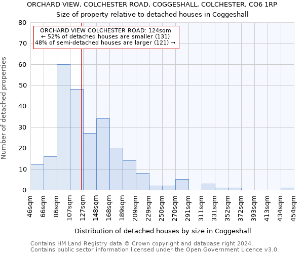 ORCHARD VIEW, COLCHESTER ROAD, COGGESHALL, COLCHESTER, CO6 1RP: Size of property relative to detached houses in Coggeshall