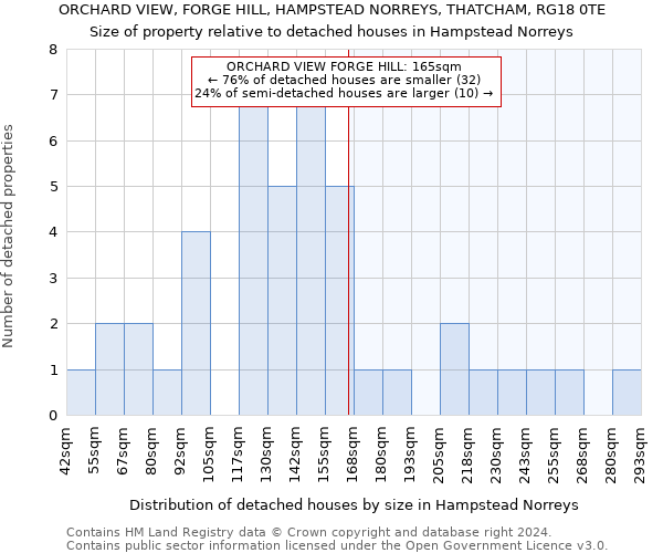 ORCHARD VIEW, FORGE HILL, HAMPSTEAD NORREYS, THATCHAM, RG18 0TE: Size of property relative to detached houses in Hampstead Norreys