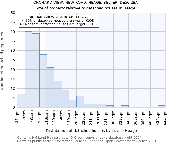 ORCHARD VIEW, NEW ROAD, HEAGE, BELPER, DE56 2BA: Size of property relative to detached houses in Heage