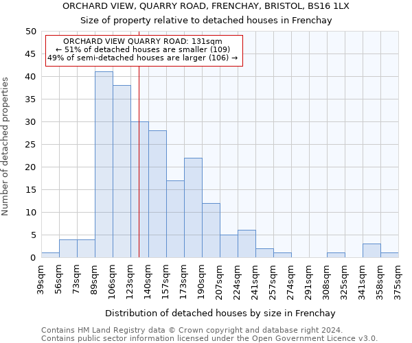 ORCHARD VIEW, QUARRY ROAD, FRENCHAY, BRISTOL, BS16 1LX: Size of property relative to detached houses in Frenchay