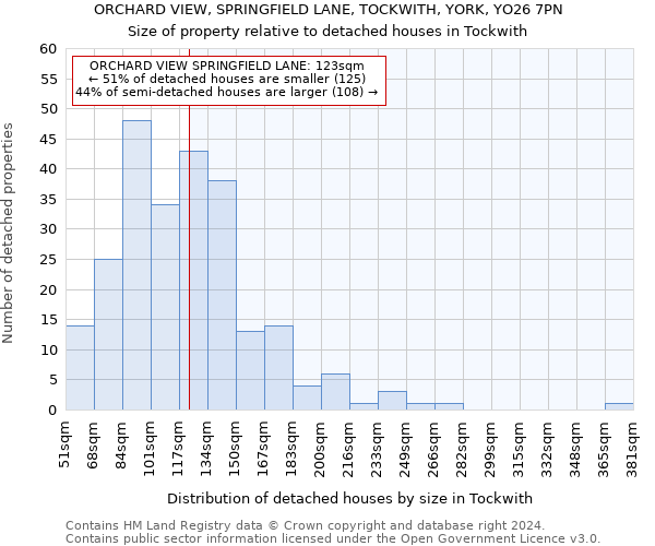 ORCHARD VIEW, SPRINGFIELD LANE, TOCKWITH, YORK, YO26 7PN: Size of property relative to detached houses in Tockwith