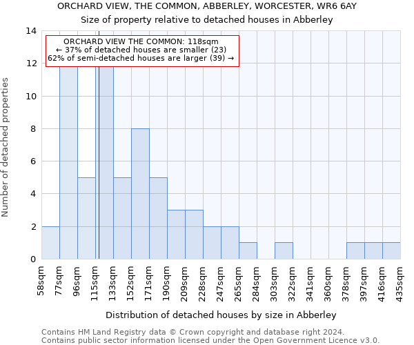 ORCHARD VIEW, THE COMMON, ABBERLEY, WORCESTER, WR6 6AY: Size of property relative to detached houses in Abberley