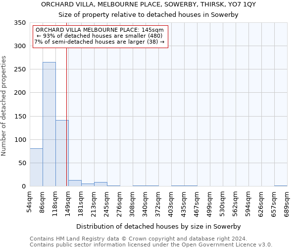 ORCHARD VILLA, MELBOURNE PLACE, SOWERBY, THIRSK, YO7 1QY: Size of property relative to detached houses in Sowerby