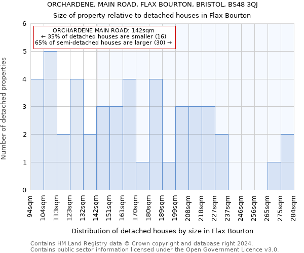 ORCHARDENE, MAIN ROAD, FLAX BOURTON, BRISTOL, BS48 3QJ: Size of property relative to detached houses in Flax Bourton