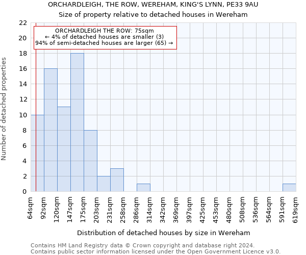 ORCHARDLEIGH, THE ROW, WEREHAM, KING'S LYNN, PE33 9AU: Size of property relative to detached houses in Wereham