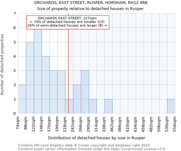 ORCHARDS, EAST STREET, RUSPER, HORSHAM, RH12 4RB: Size of property relative to detached houses in Rusper