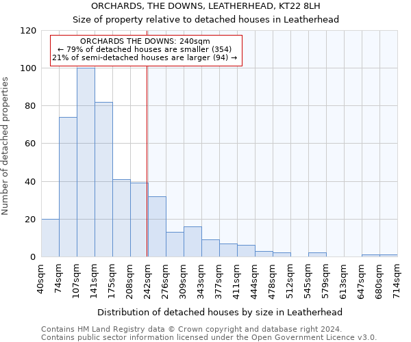 ORCHARDS, THE DOWNS, LEATHERHEAD, KT22 8LH: Size of property relative to detached houses in Leatherhead