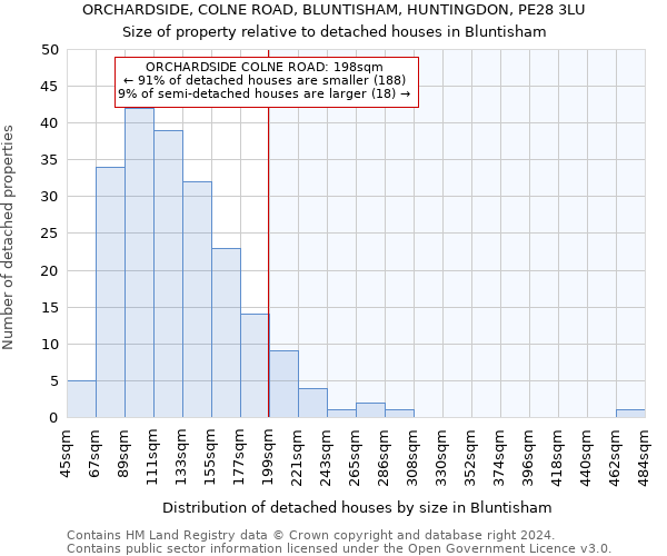 ORCHARDSIDE, COLNE ROAD, BLUNTISHAM, HUNTINGDON, PE28 3LU: Size of property relative to detached houses in Bluntisham