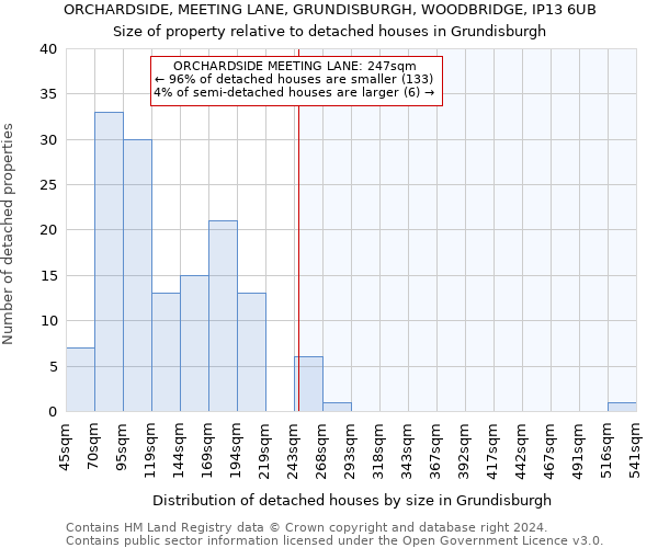 ORCHARDSIDE, MEETING LANE, GRUNDISBURGH, WOODBRIDGE, IP13 6UB: Size of property relative to detached houses in Grundisburgh