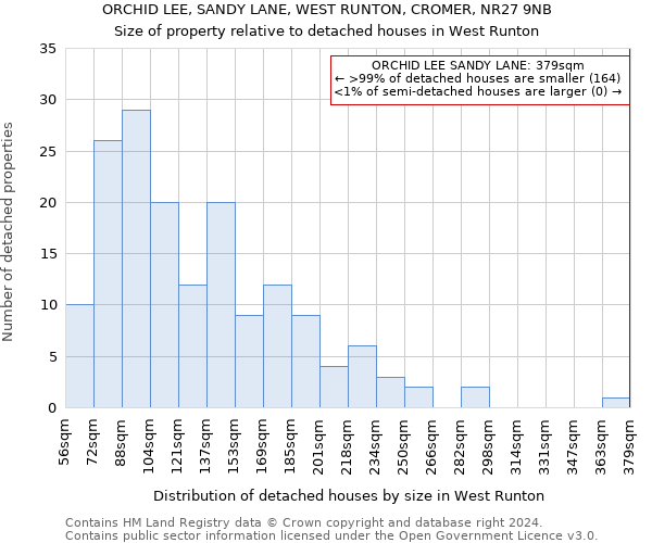 ORCHID LEE, SANDY LANE, WEST RUNTON, CROMER, NR27 9NB: Size of property relative to detached houses in West Runton