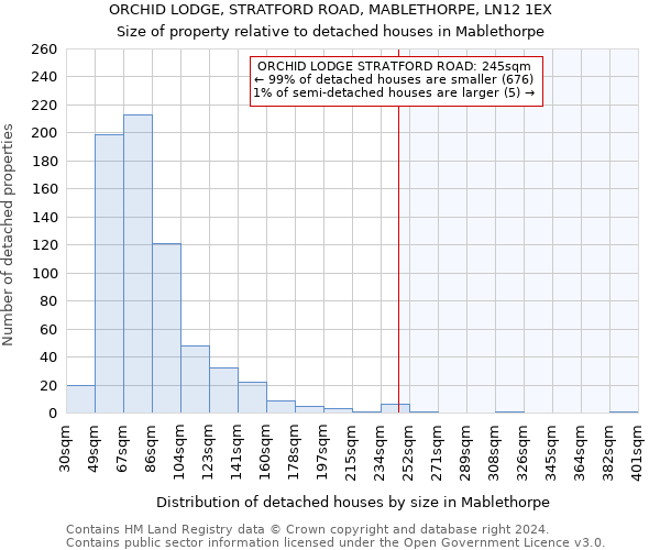 ORCHID LODGE, STRATFORD ROAD, MABLETHORPE, LN12 1EX: Size of property relative to detached houses in Mablethorpe