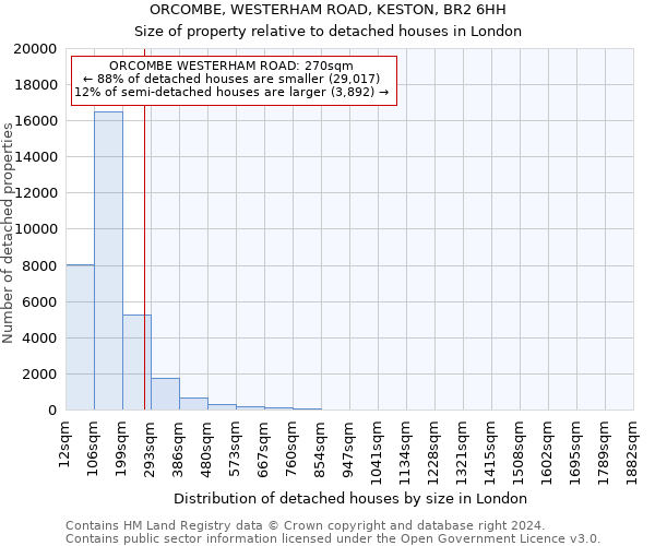 ORCOMBE, WESTERHAM ROAD, KESTON, BR2 6HH: Size of property relative to detached houses in London