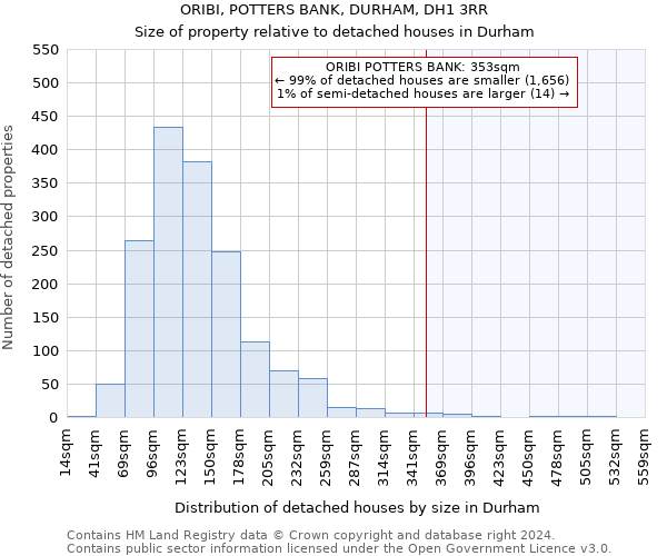 ORIBI, POTTERS BANK, DURHAM, DH1 3RR: Size of property relative to detached houses in Durham