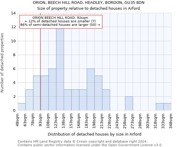 ORION, BEECH HILL ROAD, HEADLEY, BORDON, GU35 8DN: Size of property relative to detached houses in Arford