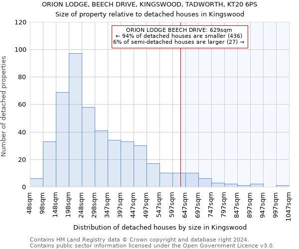 ORION LODGE, BEECH DRIVE, KINGSWOOD, TADWORTH, KT20 6PS: Size of property relative to detached houses in Kingswood