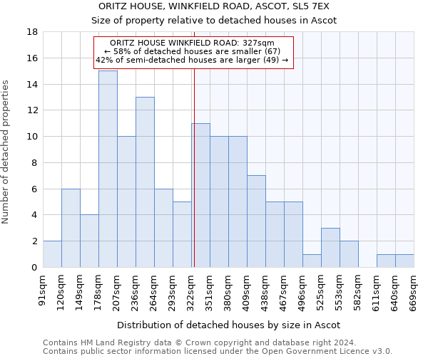 ORITZ HOUSE, WINKFIELD ROAD, ASCOT, SL5 7EX: Size of property relative to detached houses in Ascot