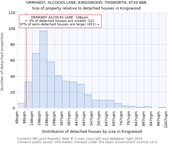 ORMANDY, ALCOCKS LANE, KINGSWOOD, TADWORTH, KT20 6BB: Size of property relative to detached houses in Kingswood