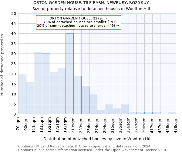 ORTON GARDEN HOUSE, TILE BARN, NEWBURY, RG20 9UY: Size of property relative to detached houses in Woolton Hill