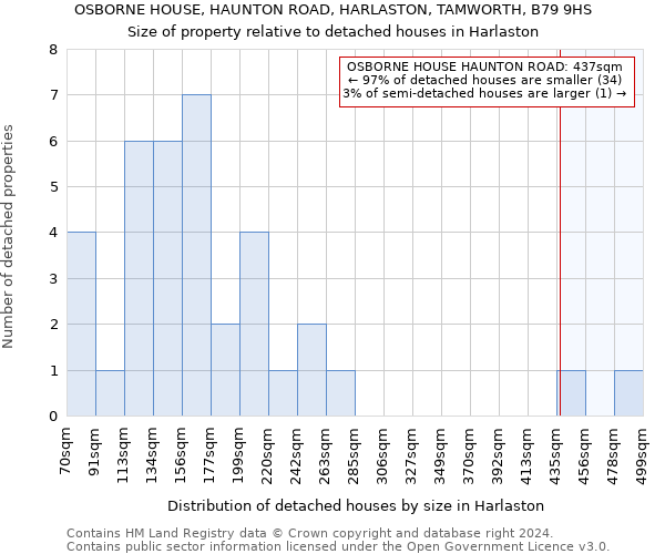 OSBORNE HOUSE, HAUNTON ROAD, HARLASTON, TAMWORTH, B79 9HS: Size of property relative to detached houses in Harlaston