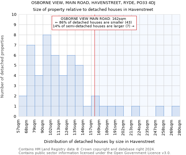 OSBORNE VIEW, MAIN ROAD, HAVENSTREET, RYDE, PO33 4DJ: Size of property relative to detached houses in Havenstreet