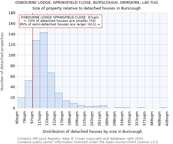 OSBOURNE LODGE, SPRINGFIELD CLOSE, BURSCOUGH, ORMSKIRK, L40 7UG: Size of property relative to detached houses in Burscough