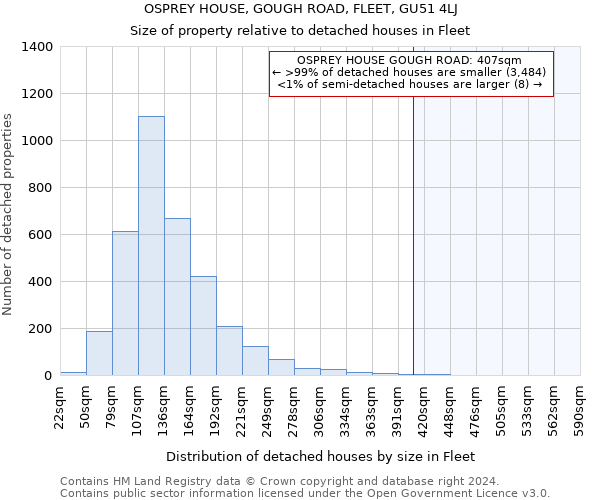 OSPREY HOUSE, GOUGH ROAD, FLEET, GU51 4LJ: Size of property relative to detached houses in Fleet