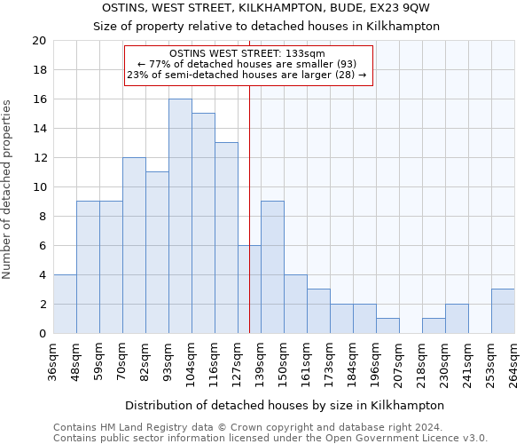 OSTINS, WEST STREET, KILKHAMPTON, BUDE, EX23 9QW: Size of property relative to detached houses in Kilkhampton