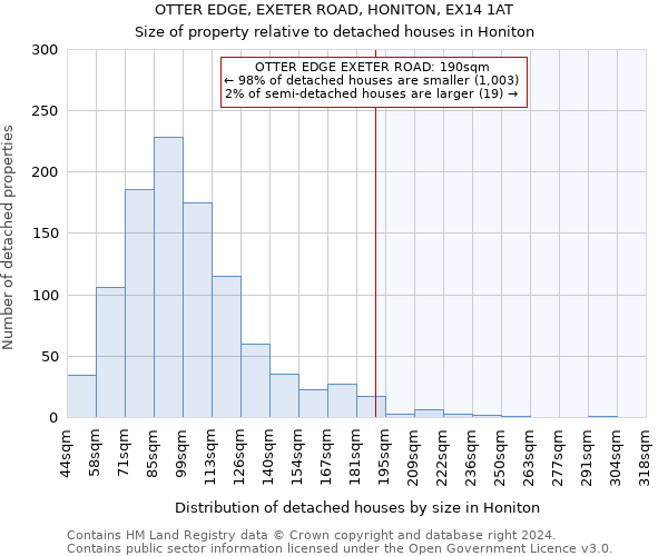 OTTER EDGE, EXETER ROAD, HONITON, EX14 1AT: Size of property relative to detached houses in Honiton