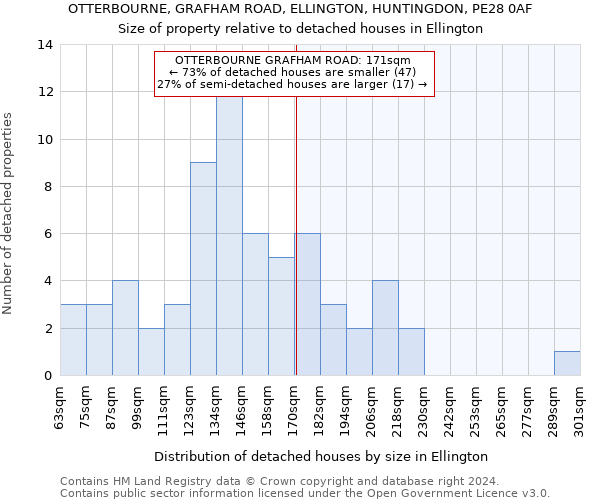 OTTERBOURNE, GRAFHAM ROAD, ELLINGTON, HUNTINGDON, PE28 0AF: Size of property relative to detached houses in Ellington