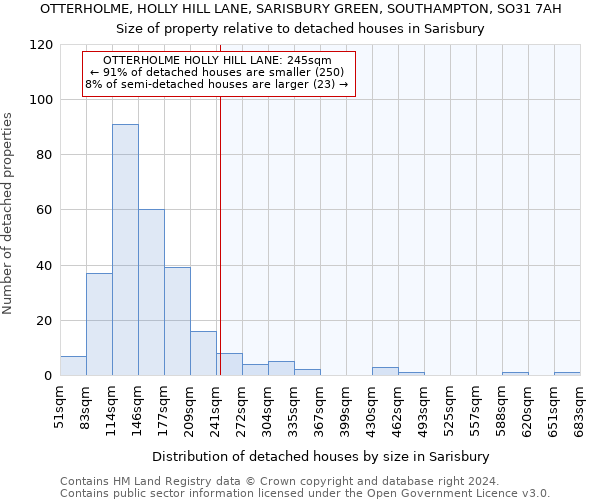 OTTERHOLME, HOLLY HILL LANE, SARISBURY GREEN, SOUTHAMPTON, SO31 7AH: Size of property relative to detached houses in Sarisbury