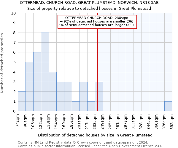 OTTERMEAD, CHURCH ROAD, GREAT PLUMSTEAD, NORWICH, NR13 5AB: Size of property relative to detached houses in Great Plumstead