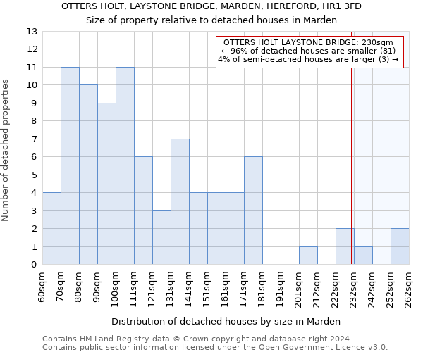 OTTERS HOLT, LAYSTONE BRIDGE, MARDEN, HEREFORD, HR1 3FD: Size of property relative to detached houses in Marden