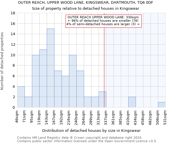 OUTER REACH, UPPER WOOD LANE, KINGSWEAR, DARTMOUTH, TQ6 0DF: Size of property relative to detached houses in Kingswear