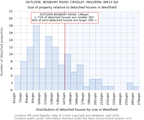 OUTLOOK, BOSBURY ROAD, CRADLEY, MALVERN, WR13 5JA: Size of property relative to detached houses in Westfield