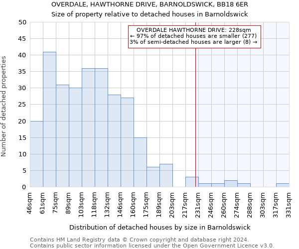 OVERDALE, HAWTHORNE DRIVE, BARNOLDSWICK, BB18 6ER: Size of property relative to detached houses in Barnoldswick