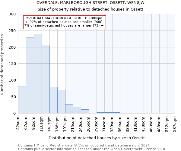 OVERDALE, MARLBOROUGH STREET, OSSETT, WF5 8JW: Size of property relative to detached houses in Ossett