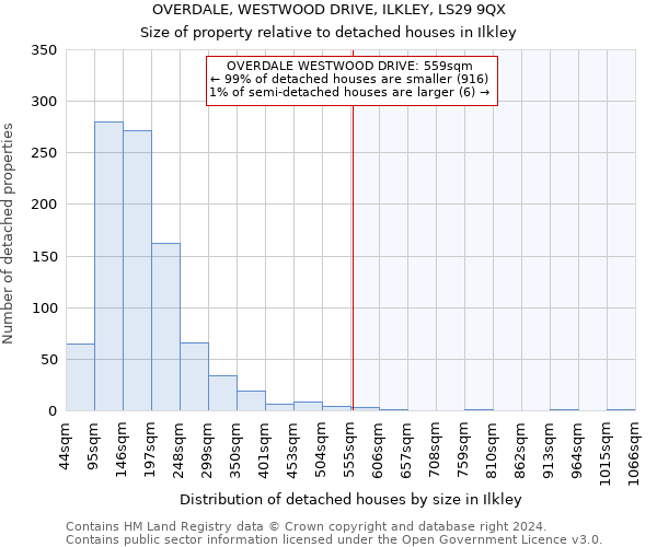 OVERDALE, WESTWOOD DRIVE, ILKLEY, LS29 9QX: Size of property relative to detached houses in Ilkley