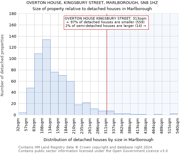 OVERTON HOUSE, KINGSBURY STREET, MARLBOROUGH, SN8 1HZ: Size of property relative to detached houses in Marlborough