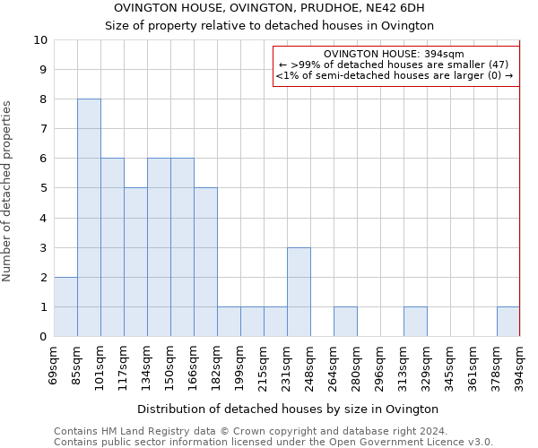 OVINGTON HOUSE, OVINGTON, PRUDHOE, NE42 6DH: Size of property relative to detached houses in Ovington