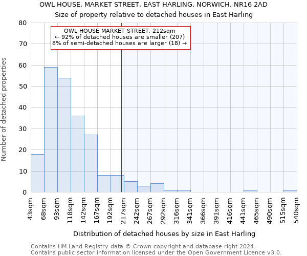 OWL HOUSE, MARKET STREET, EAST HARLING, NORWICH, NR16 2AD: Size of property relative to detached houses in East Harling