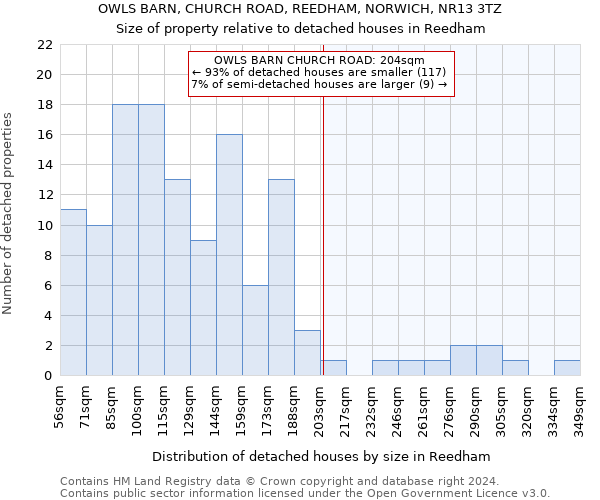 OWLS BARN, CHURCH ROAD, REEDHAM, NORWICH, NR13 3TZ: Size of property relative to detached houses in Reedham