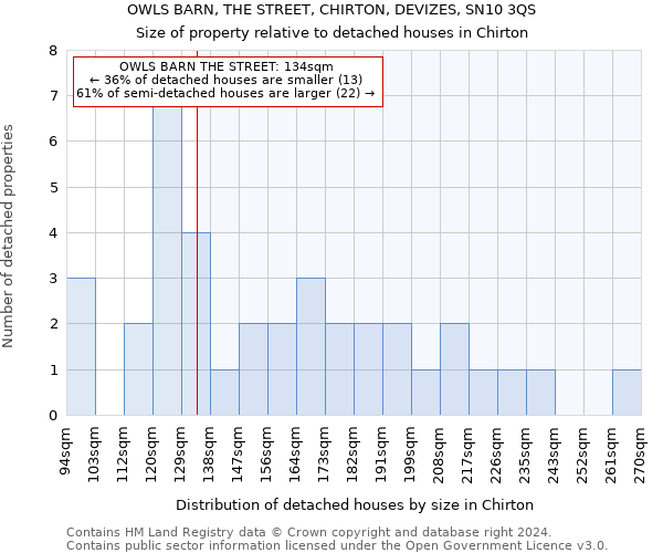 OWLS BARN, THE STREET, CHIRTON, DEVIZES, SN10 3QS: Size of property relative to detached houses in Chirton